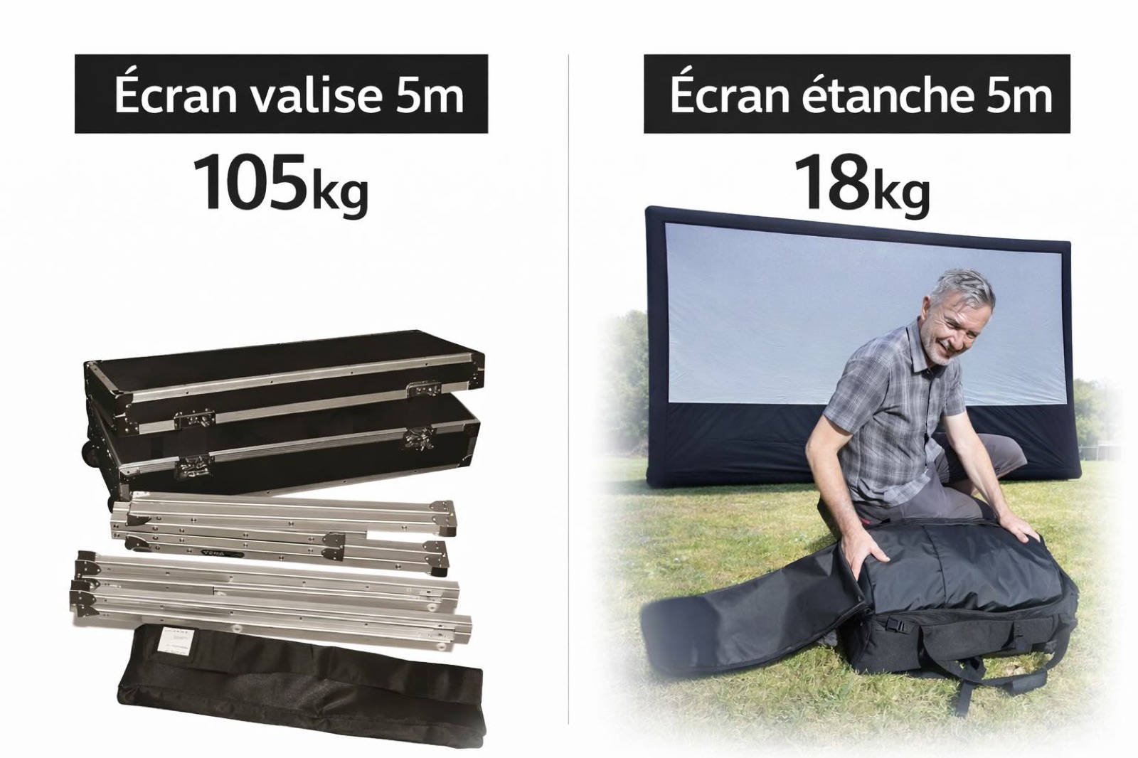 Comparación de peso: pantalla tipo maleta de 5 m y 105 kg frente a pantalla estanca Hallucine de 5 m y 18 kg